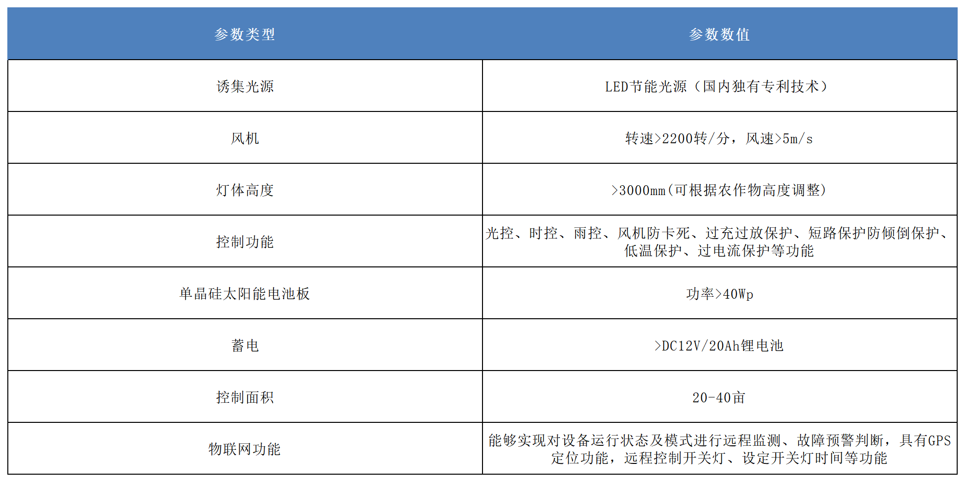 產(chǎn)品參數(shù).png