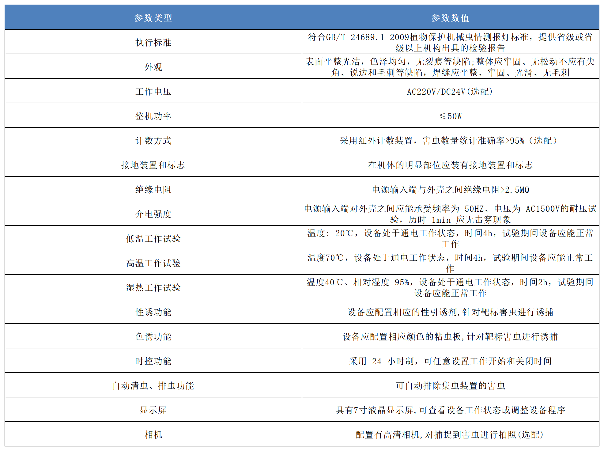 害蟲(chóng)遠(yuǎn)程性誘蟲(chóng)情測(cè)報(bào)系統(tǒng)產(chǎn)品參數(shù).png