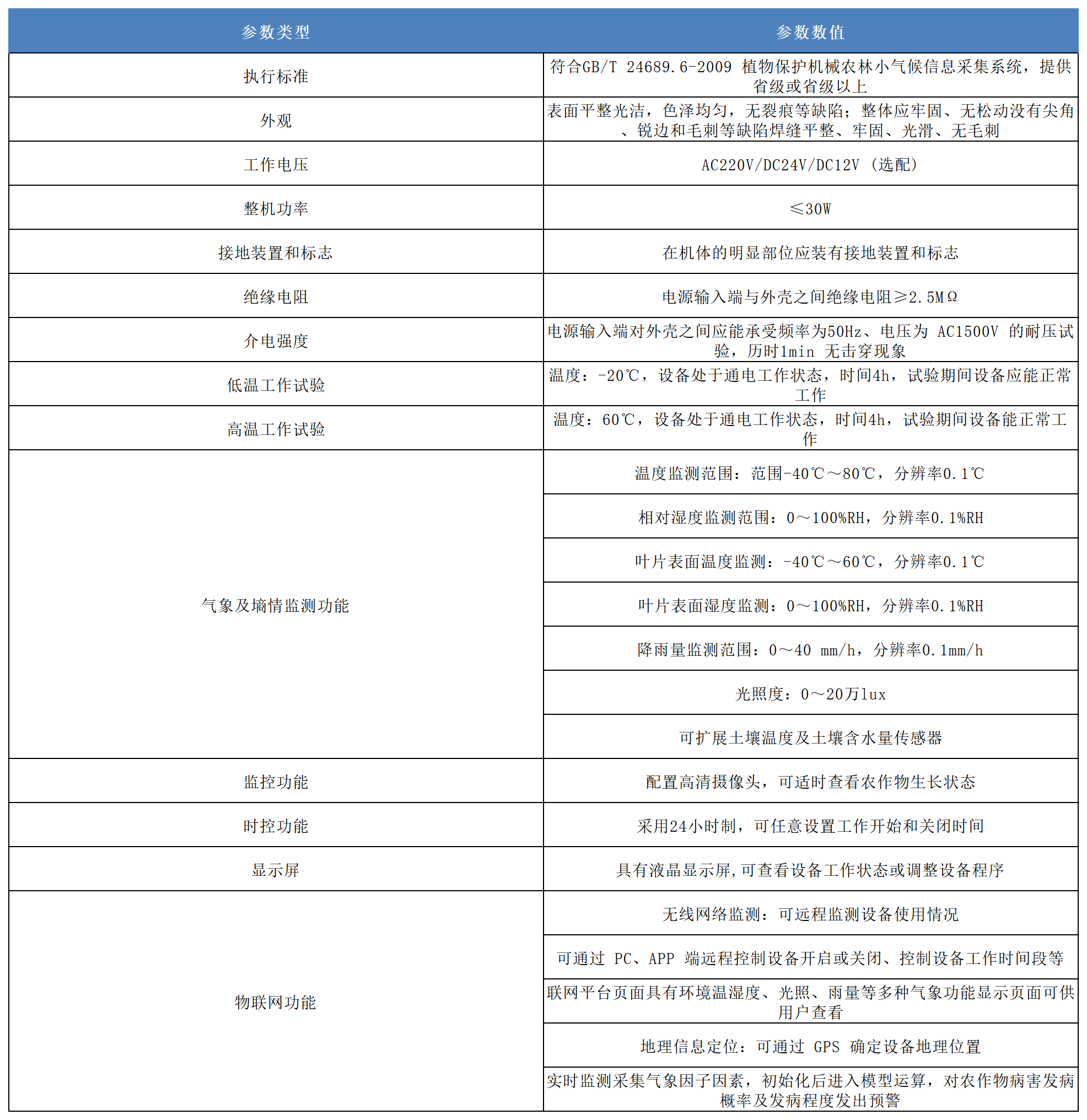 小麥赤霉病檢測儀產(chǎn)品參數(shù).png